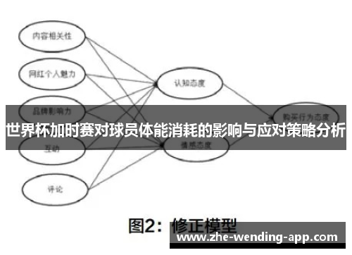 世界杯加时赛对球员体能消耗的影响与应对策略分析 世界杯加时赛对球员体能消耗的影响与应对策略分析