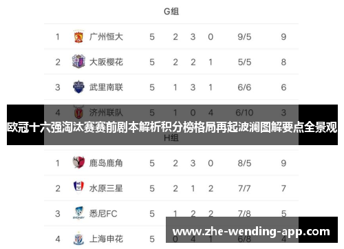 欧冠十六强淘汰赛赛前剧本解析积分榜格局再起波澜图解要点全景观