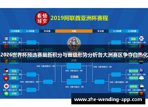 2026世界杯预选赛最新积分与晋级形势分析各大洲赛区争夺白热化 2026世界杯预选赛最新积分与晋级形势分析各大洲赛区争夺白热化