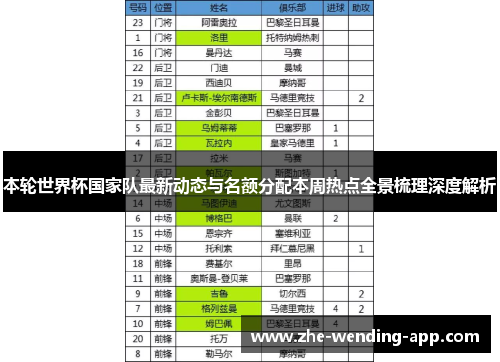 本轮世界杯国家队最新动态与名额分配本周热点全景梳理深度解析